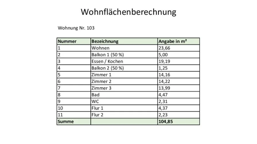 Wohnflächenberechnung Nr. 103