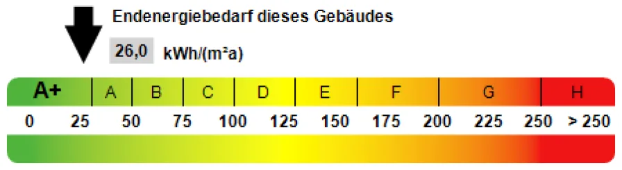 Kennwert Energieausweis - Wohnung kaufen in Bönnigheim - HOHENSTEIN VILLEN–DURCHDACHTER WOHNRAUM MIT VIEL PLATZ, LICHT & LUFT