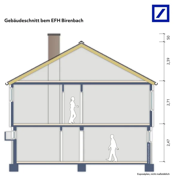 Gebäudeschnitt bem. EFH Birenb