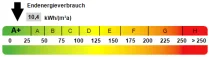 Energieausweis - Gewerbe