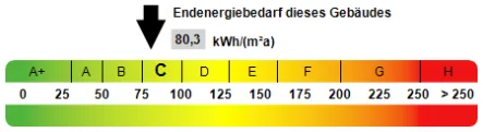 Kennwert Energieausweis - Haus kaufen in Neuenstein - Freistehendes EFH, Bj. 2014, Doppelgarage, unterkellert