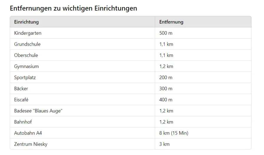 Entfernungen zu wichtigen Einrichtungen