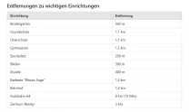 Entfernungen zu wichtigen Einrichtungen